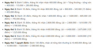 Cách vào tiền nuôi lô khung 7 ngày