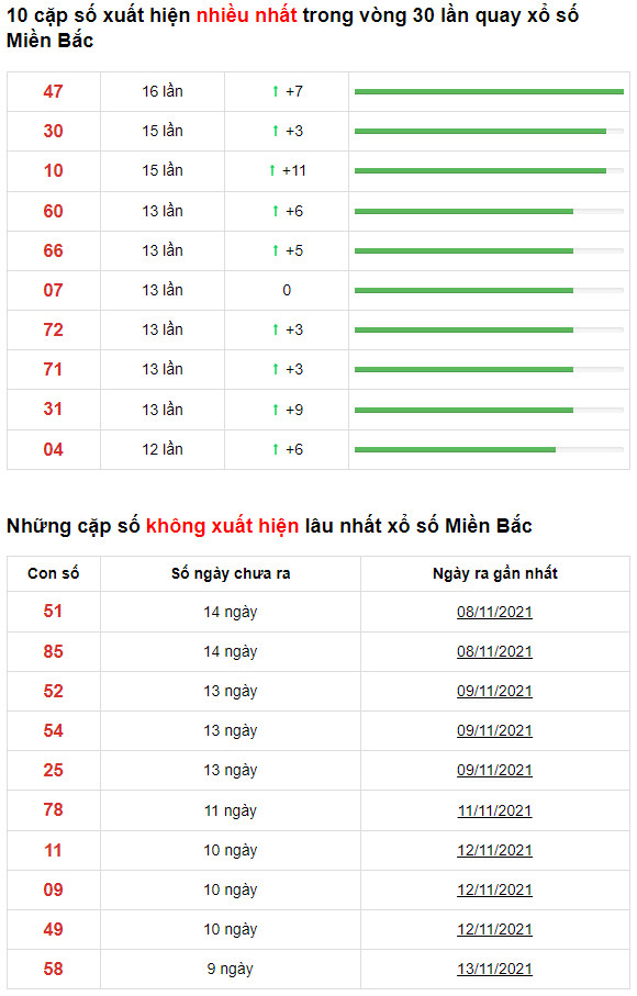 Dự Đoán XSMB 24/11/2025 