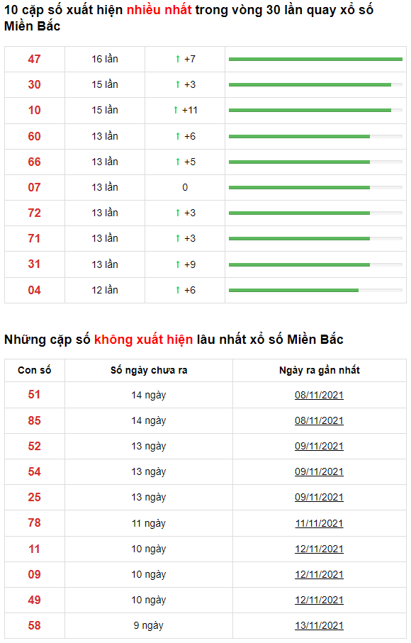 Dự Đoán XSMB 5/1/2024 