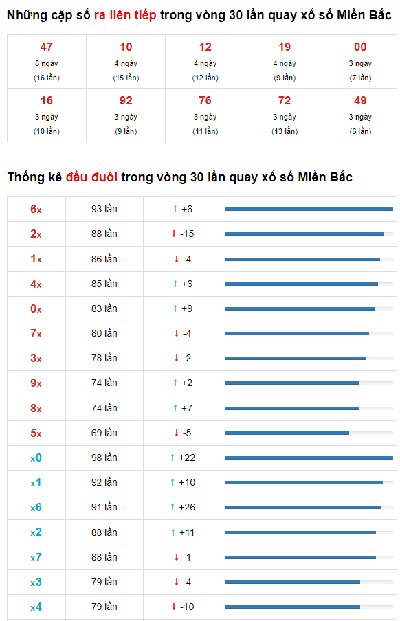 Dự Đoán XSMB 24/11/2025 