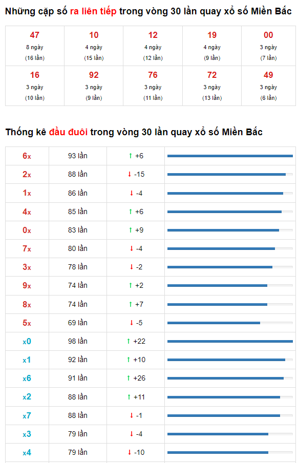 Dự Đoán XSMB 5/1/2024 